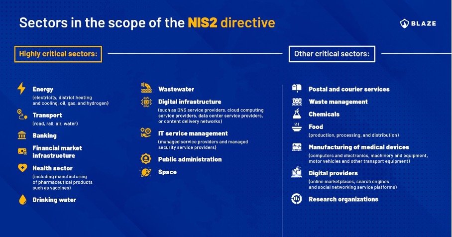 NIS2 deactive